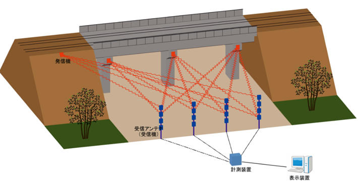 電波位相差変位計測システムの画像1